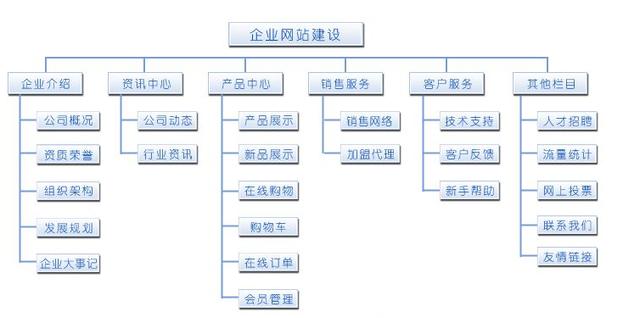 合肥網(wǎng)站建設(shè)