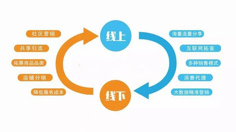 共享股東分紅系統(tǒng)