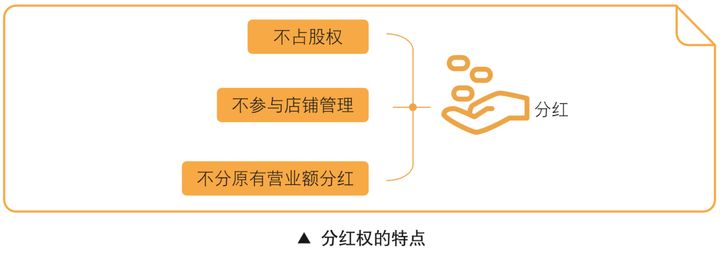 共享股東分紅系統(tǒng)